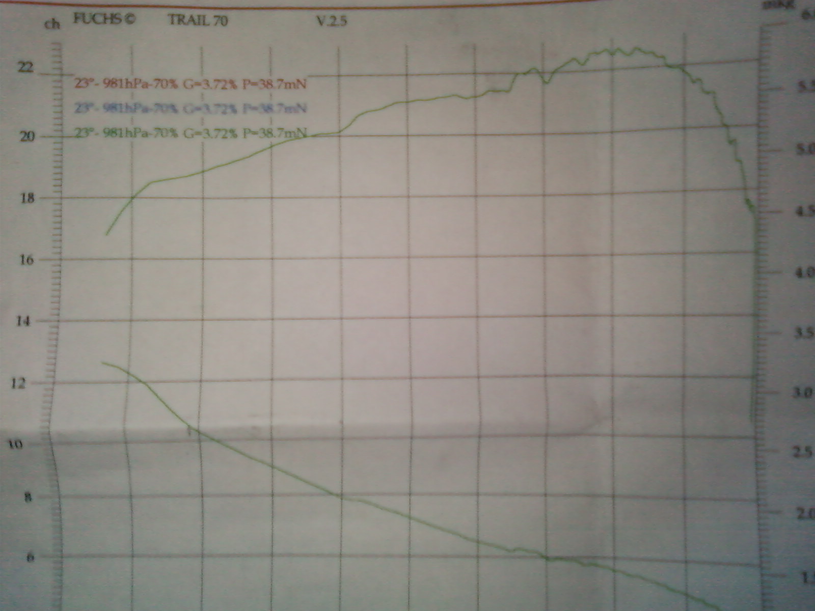 courbe_pro_race_prepa_par_flc.jpg